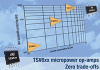 STMicroelectronics' TSV611/2 Rail-to-Rail Operational Amplifiers