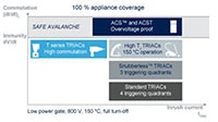 STMicroelectronics 双向可控硅图片