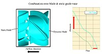 Image of Sanyo Denki 9HV Type - Combination Rotor Blade & Static Guide Vane