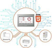 Schneider STW6000 系列 Web HMI 的圖片
