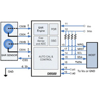 Abbildung: Abstandsempfindlicher Regler SX9300 von Semtech zur Regelung der spezifischen Absorptionsrate