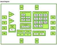 Immagine della matrice a segnale misto programmabile a doppia alimentazione SLG46121 GreenPAK di Renesas