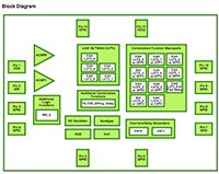 Image of Renesas' SLG46121 - GreenPAK Dual Supply Programmable Mixed Signal Matrix