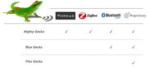 Silicon Labs 的無線 Gecko IoT 連線產品組合圖片