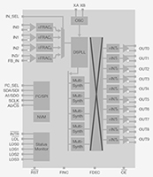 Image of Skyworks Solutions' Si539x 5G-Ready Jitter Attenuators
