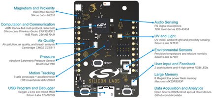 Silicon Labs Thunderboard™ Sense 2：下一代物联网开发套件原理图