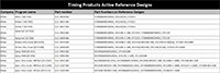 Image of Timing Products Active Reference Designs