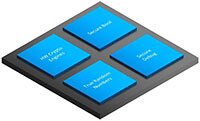 Silicon Labs 的 EFR32xG21 SoC 安全图片