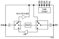 Image of Skyworks Solutions' Bluetooth Low Energy Front-End Module