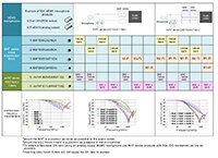 TDK 音频样品套件图片