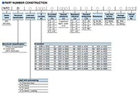 TDK Corporation 的 NTCDS 系列 NTC 熱敏電阻的圖片