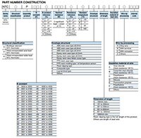 TDK Corporation NTCGP 系列传感器组件的图片