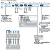 TDK Corporation NTCRP 系列传感器组件零件的编号构成图