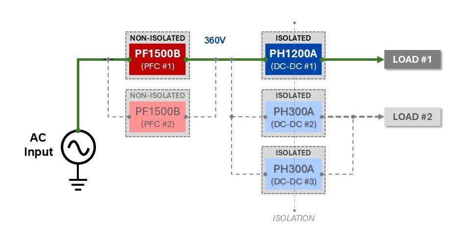 DPA 400V 方塊圖