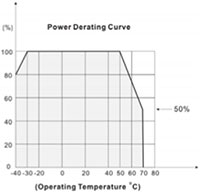 Abbildung: AC/DC-Leistungsmodul der Serie PAA25 von TT Electronics/Power Partners für ITE-Anwendungen