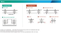 Image of Taica Corporation's Theta Series/SF Series Incorrect/Correct Usage Diagram