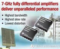 Image of Texas Instruments LMH3401 Fully Differential Amplifier