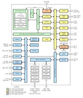 Texas Instruments 的 MSPM0G110x 框图图片（点击放大）