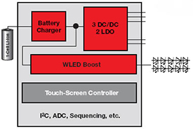 image of Texas Instruments' TPS65070 - Powering Processors with a Single IC