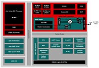 Texas Instruments CC2340R 內建 512 KB 快閃記憶體的 SimpleLink™ 2.4 GHz 無線 MCU 的圖片