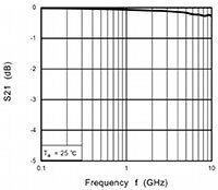 Image of Toshiba's Frequency Graph