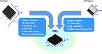 TOLL 封装 Toshiba DTMOSVI MOSFET 的图片