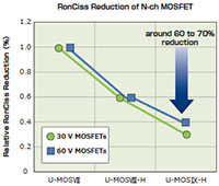 Toshiba 半功率和小尺寸 MOSFET 图片（点击放大）