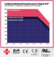 TRACO 的 TPP 450A 系列示意圖圖片