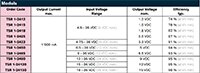 TRACO Power 的 TSR 1 系列图表图片