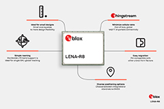Image of u-blox's LENA-R8 Series LTE Cat 1bis Modules