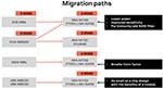 u-blox 的 MIA-M10 系列 GNSS SiP 模块图片