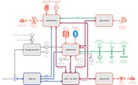 u-blox XPLR-IOT-1 多用途探索套件 - 框图