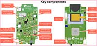 Image of u-blox's C210 board key components