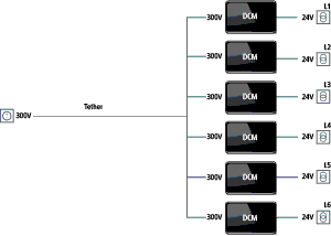 Beispiel für die Leistungskette