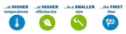 Higher, Smaller, First