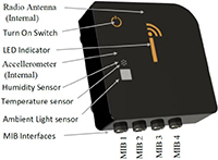 Image of Vicotee’s Njord Module Based Solution