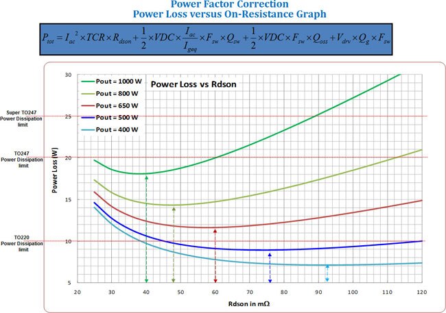 Vishay E Series Power MOSFETs Diagram