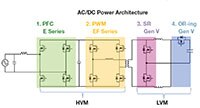 Vishay Siliconix 的 5G MOSFET 圖片