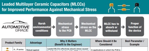 Automotive Applications