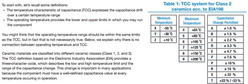TCC Versus Operating Temperature