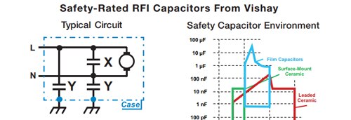 Safety-Rated RFI Capacitors