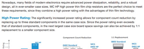 High Power Thin Film Chip Resistors