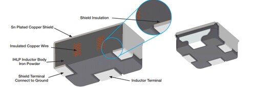 Diagram of an IHLE Inductor