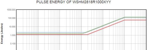 Calculate Pulse in SMD Metal Strips