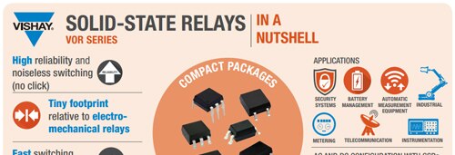 Solid-State Relays