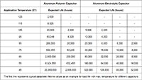Image of Examples of Expected Life Calculation