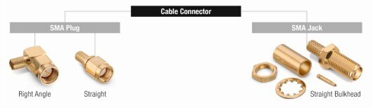 SMA Plug vs SMA Jack