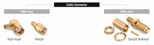SMA 插头与 SMA 插孔对比