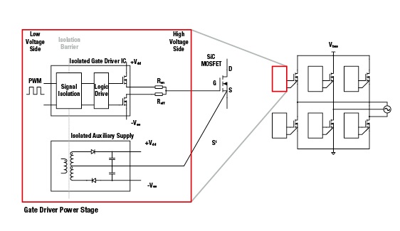 SiC Gate Driver Schematic