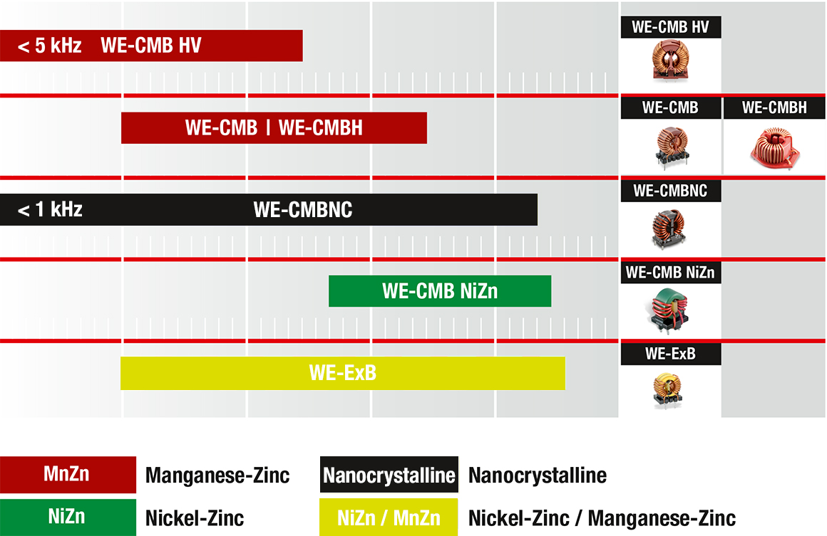 Wide Variety of Frequency Ranges